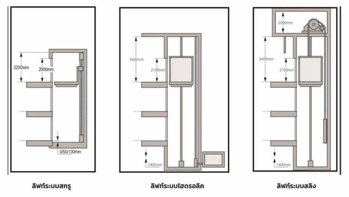 9 คำแนะนำ เรื่องการติดตั้งลิฟท์บ้านสำหรับบ้านรีโนเวท 24 lift-kalea-type-of-lifts