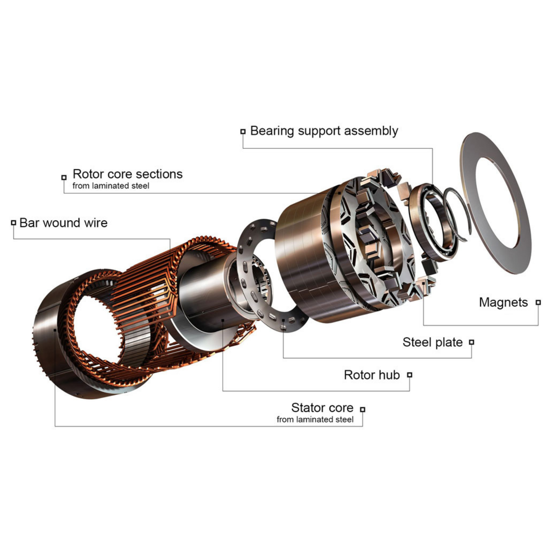 PMSM Motor.png