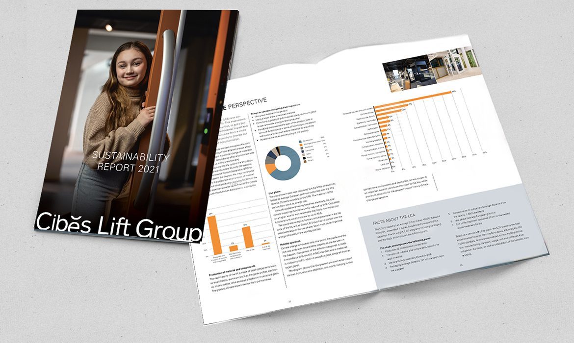 sustainability report 2021 1170×700 1 sustainability report 2021 1170x700 1