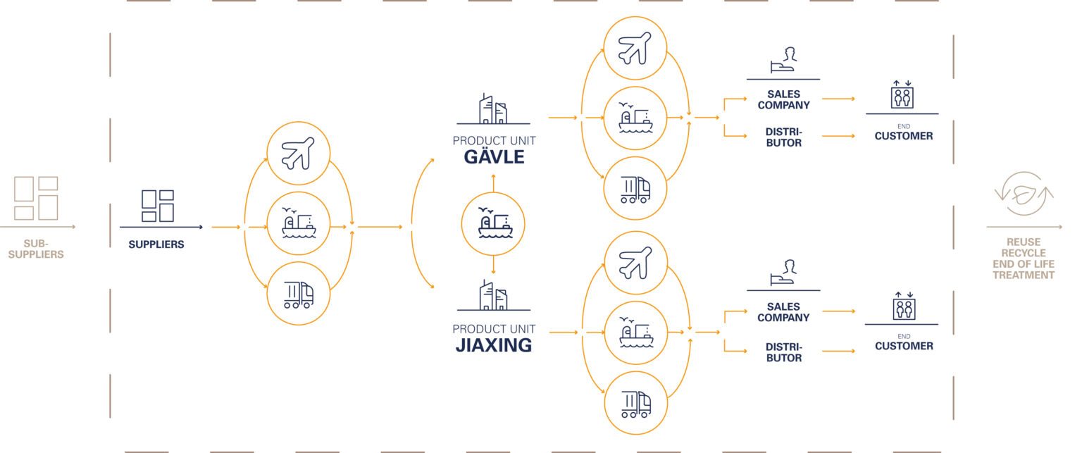 value chain en acl 1536×643 1 value chain en acl 1536x643 1