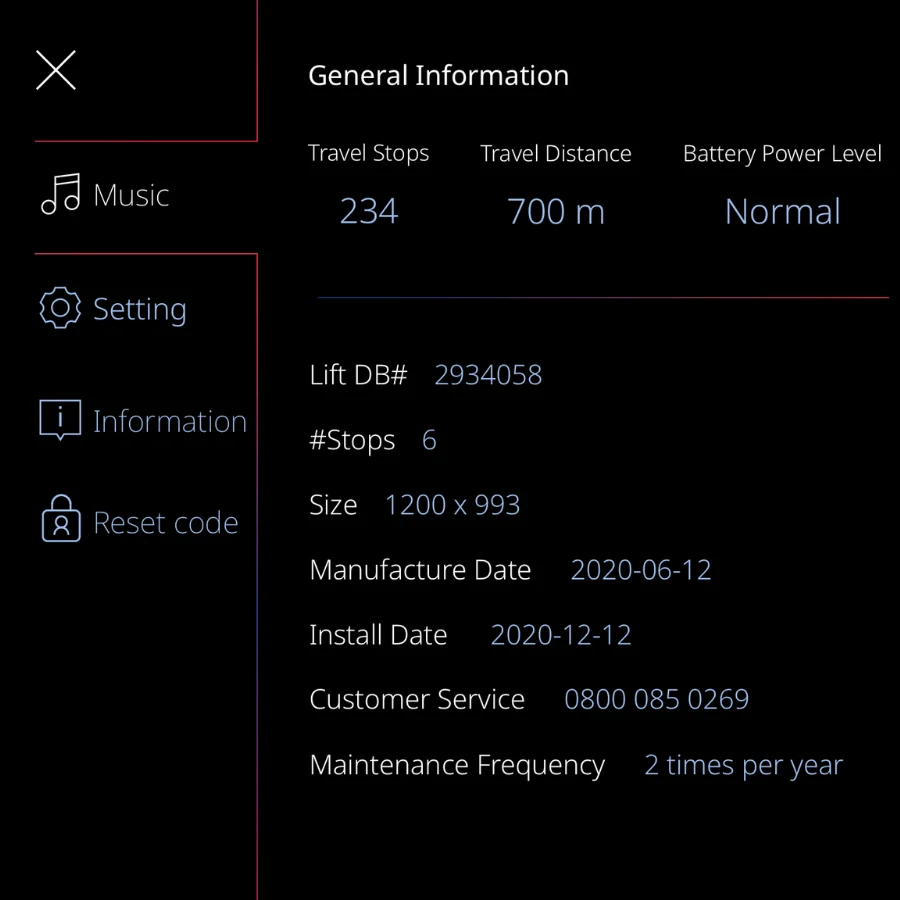 COP X Series General Information COP X Series General Information